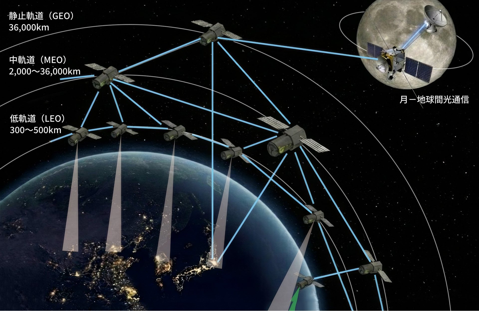 CFRP宇宙望遠鏡の事業展開構想図